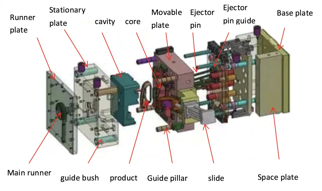 OEM P20 Injection Mould for Plastic Flower Planter